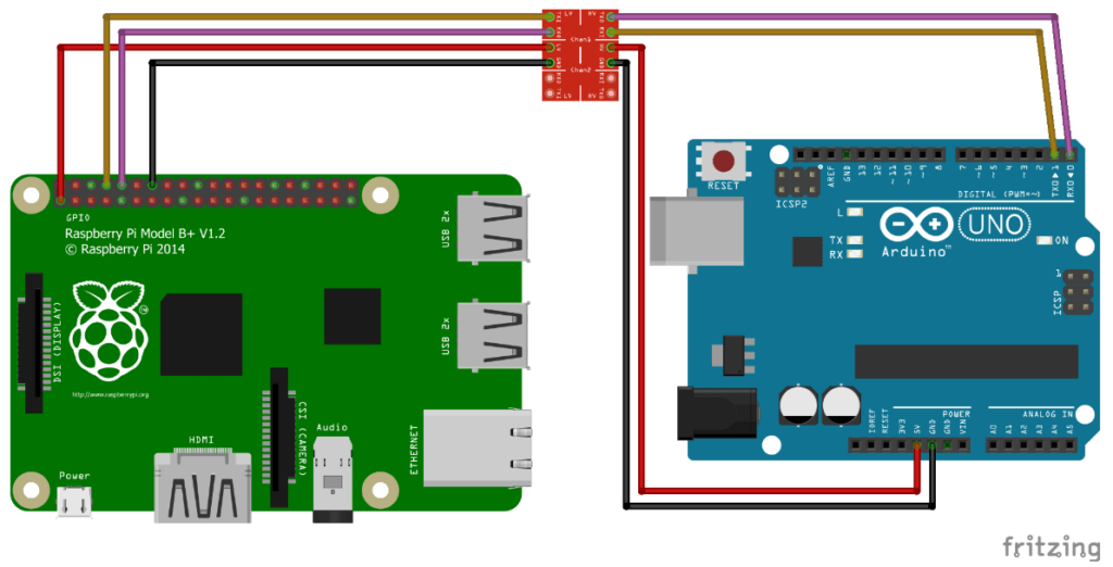 Raspberry Pi, Arduino, LoRa, Electronic sensors and components
